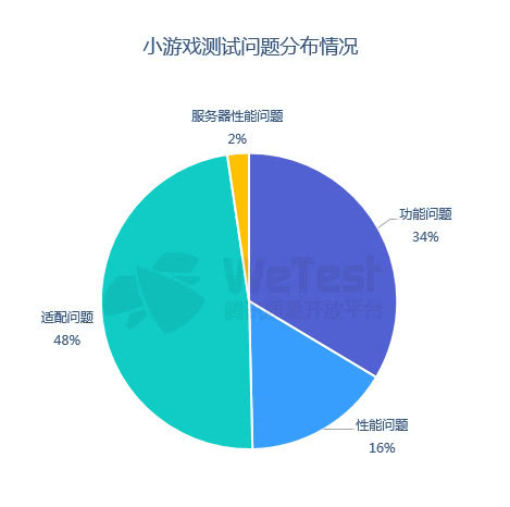 腾讯公布《中邦挪动逛戏质地白皮书》：脚色饰演逛戏占比继续下滑尊龙凯时ag旗舰厅